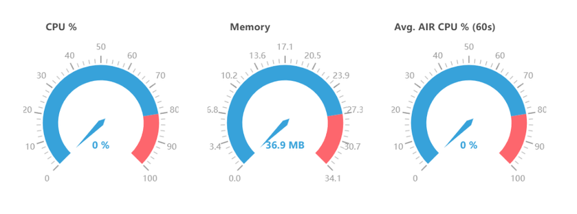 XDR Forensics Responder Architecture; overview and performance analysis: Responder standby mode