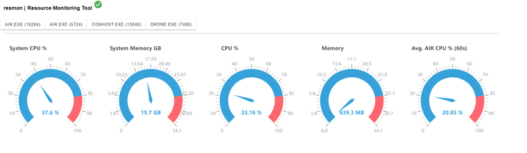XDR Forensics Responder Architecture; overview and performance analysis: CPU and Memory Usage during a Hunt/Triage Task