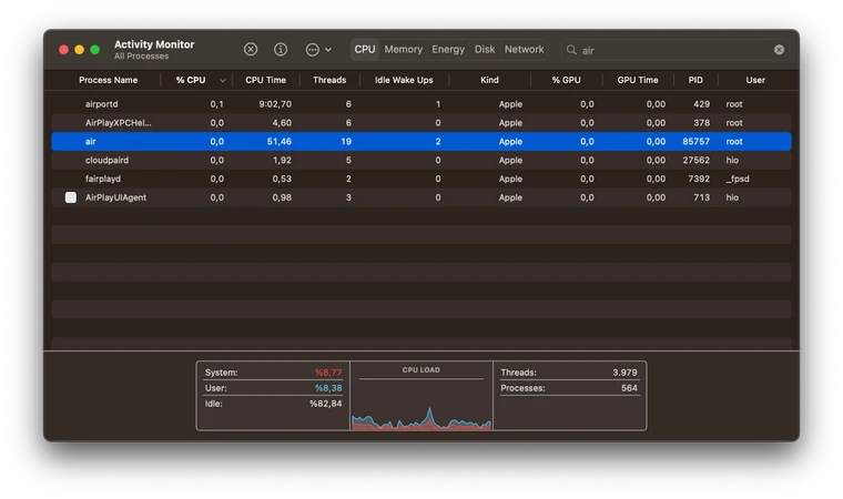 XDR Forensics Responder Architecture; overview and performance analysis:  Activity Monitor (filtered air)