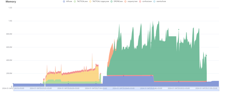 XDR Forensics Responder Architecture; overview and performance analysis Usage on an Acquisition Task